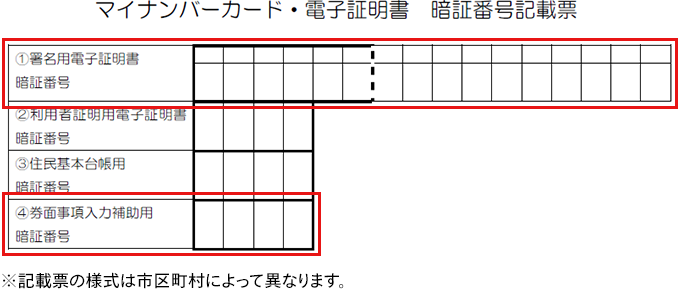 マイナンバーカード・電子証明書 暗証番号記載表の例