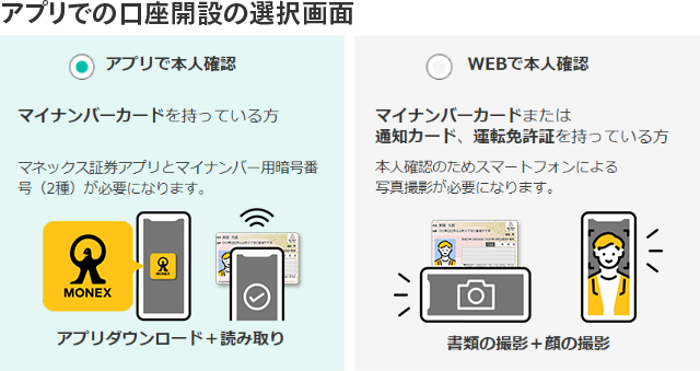 マネックス証券 本人確認方法の選択画面