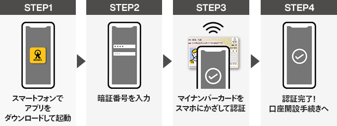 マネックス証券 アプリでの公的個人認証の流れ